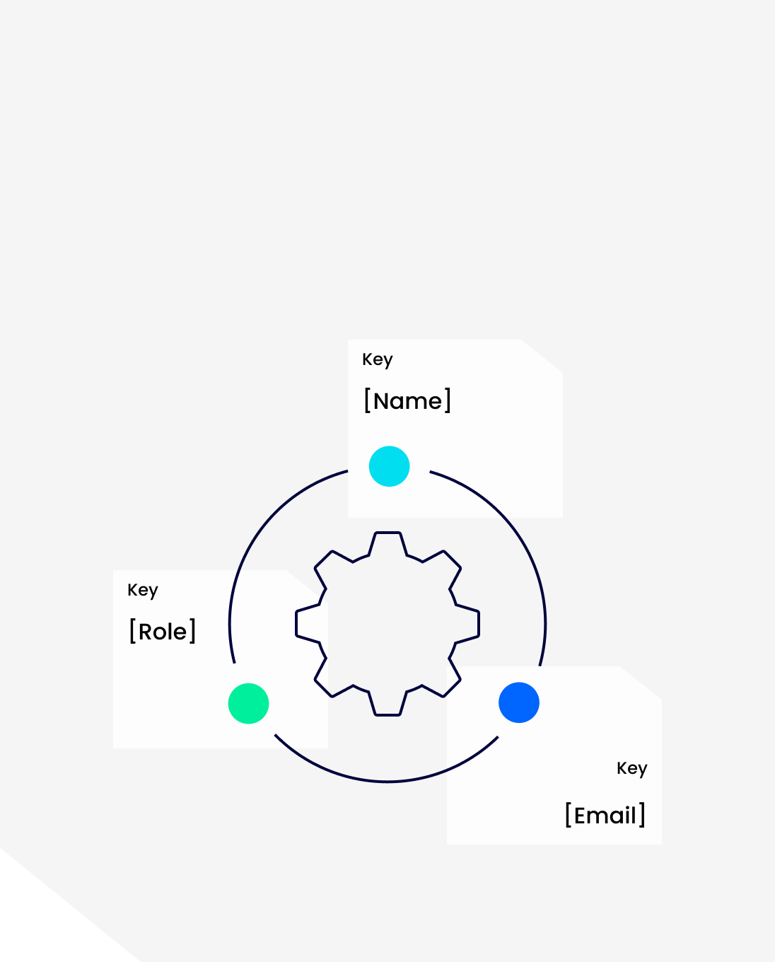 Data integration graphic showing user role, name, and email key connections to a central gear - Neutrinos